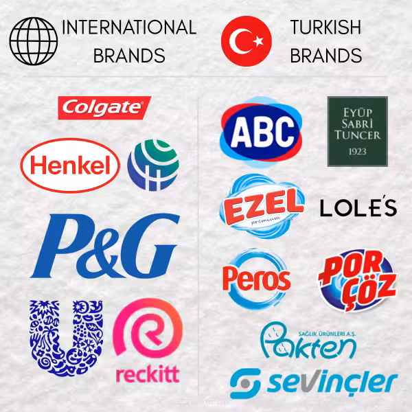 International brand and Turkish brands FMCG Turkish wholesale exporter