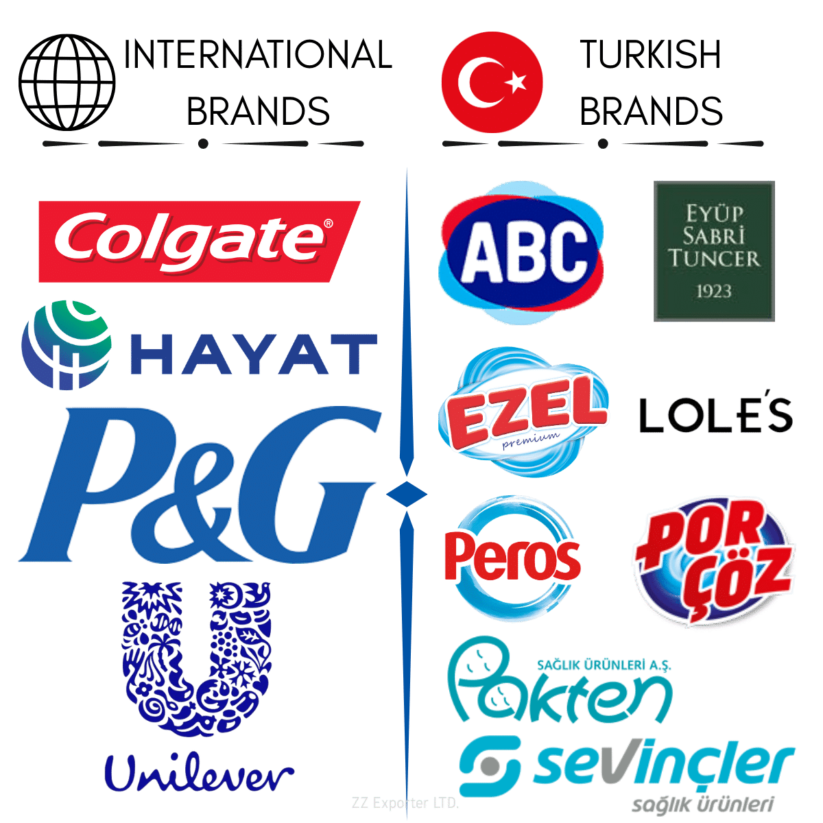 FMCG International and Turkish brands