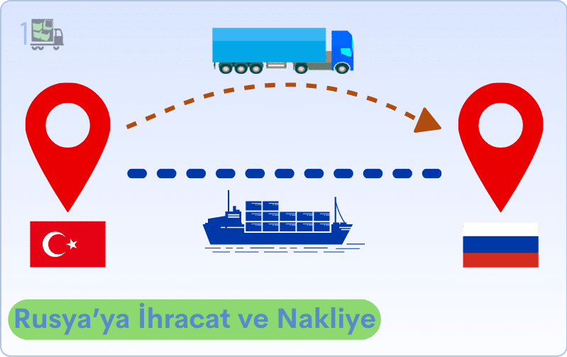 Türkiye’den Rusya’ya ihracat ve nakliye süreci – kara yolu ve deniz yolu taşımacılığı
